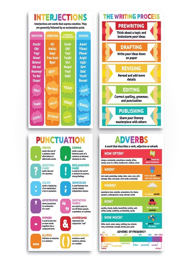 Sproutbrite Parts of Speech Poster Grammar Educational Poster for Classroom - ELA Classroom Decor Decorations Language Arts Wall Chart for Elementary, Middle School (Bright) - Image 3